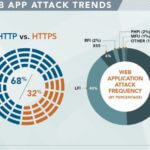 Akamai Internet Report – Learning about Security Trends From 2017 Akamai Internet Report – Learning about Security Trends From 2017