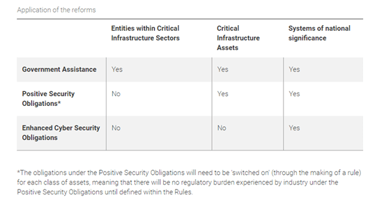 Critical Infrastructure Reforms