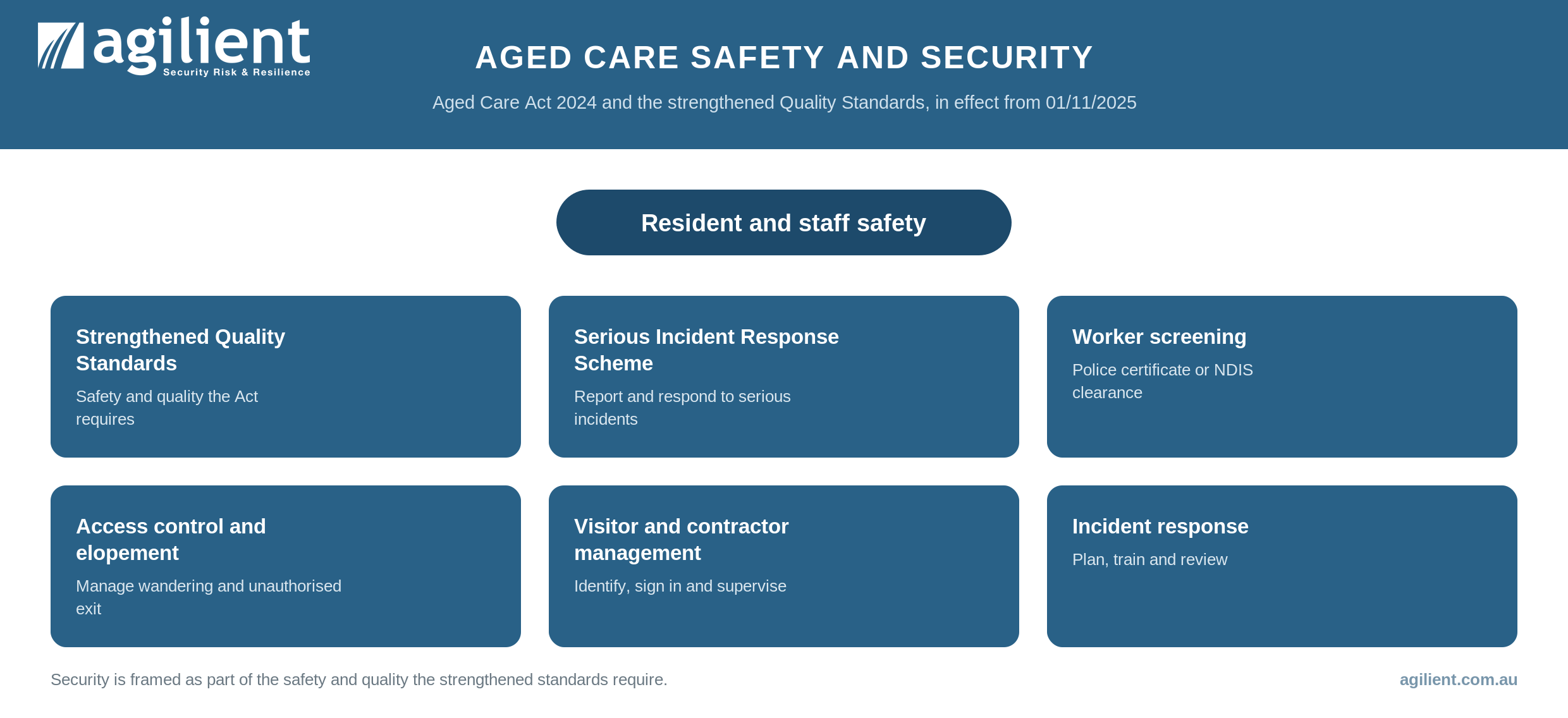 Aged care safety and security map tied to the strengthened Quality Standards, the SIRS and worker screening