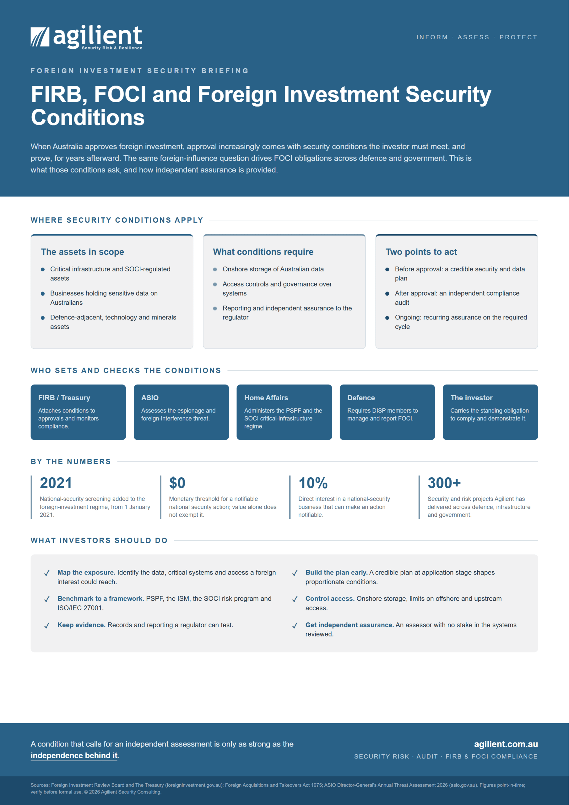 FIRB, FOCI and foreign investment security conditions infographic