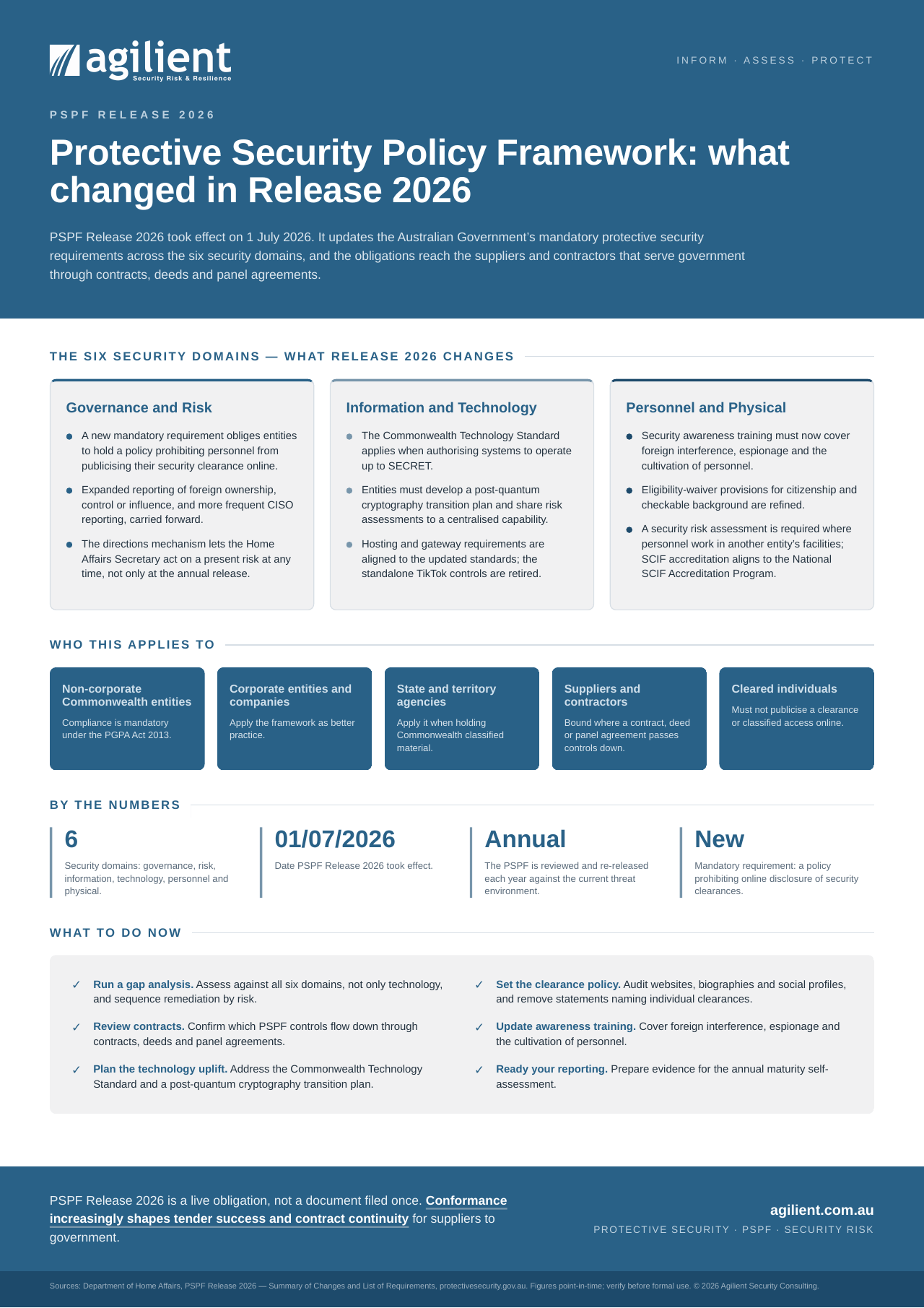 PSPF Release 2026 six-domain summary of changes infographic